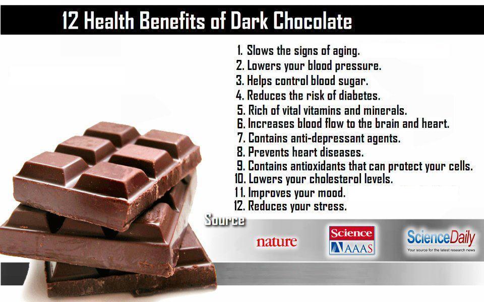 12 Health Benefits of Dark Chocolate