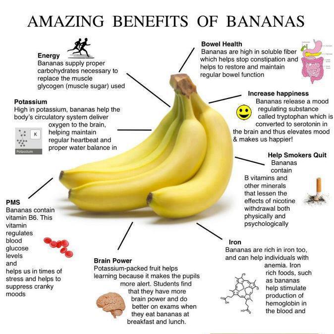Amazing Benefits of Eating Bananas