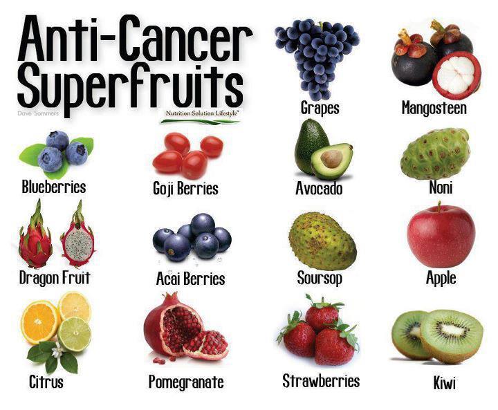 Anti-Cancer Superfruits
