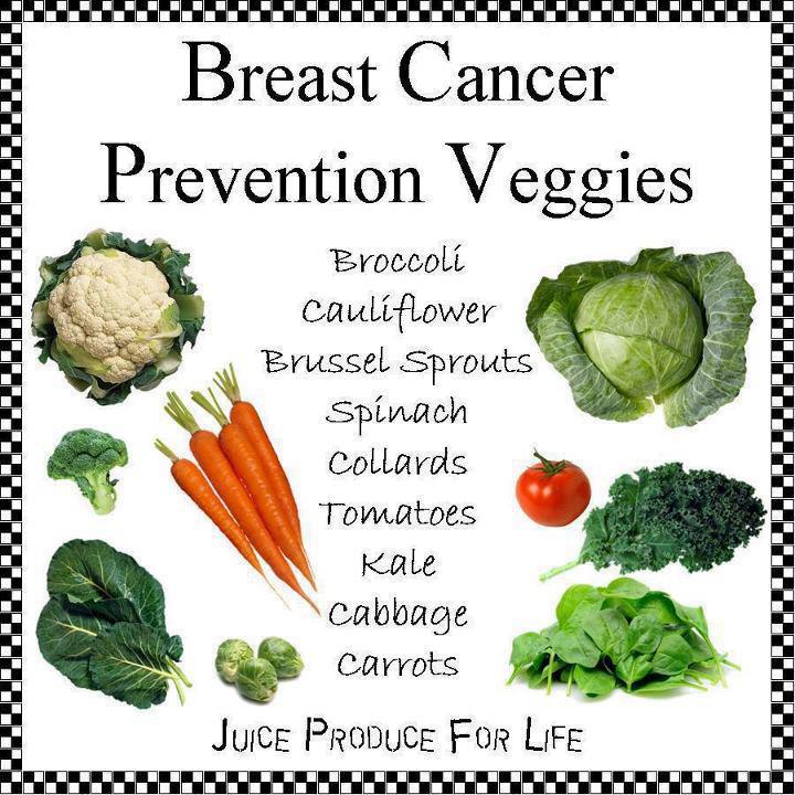 Veggies for Breast Cancer Prevention