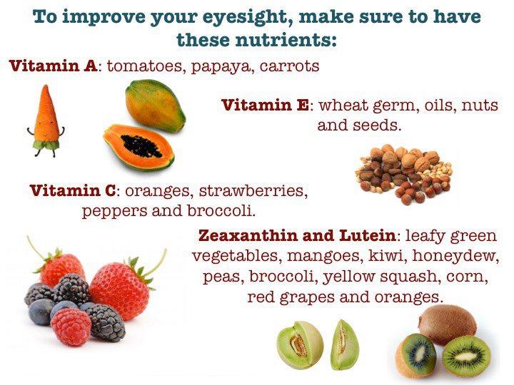 Know What Food can Improve Your Eyesight