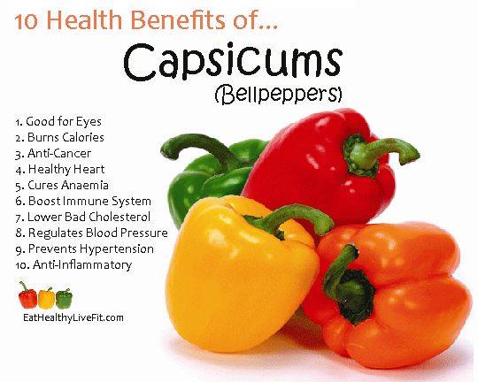 10 Health Benefits of Capsicums (Bellpeppers)