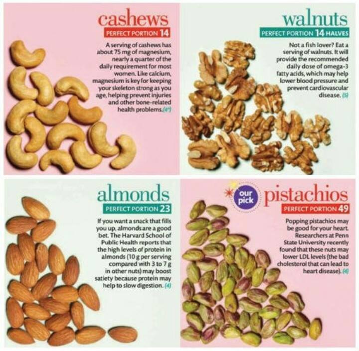 Health Benefits of Cashews, Walnuts, Almonds and Pistachios