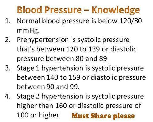 Blood Pressure Knowledge You should Know