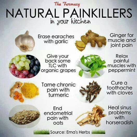 Natural Painkillers in your Kitchen