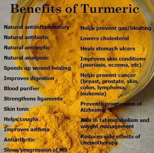 21 Health Benefits of Turmeric